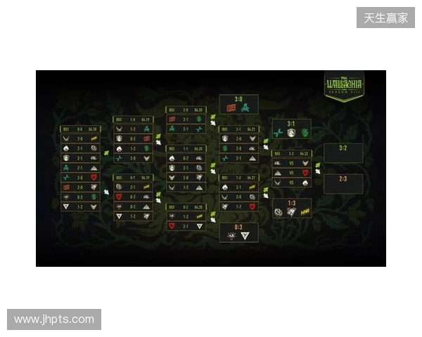 PGL瓦拉几亚S8瑞士轮第四日结束，XG将在2-2组对阵Spirit